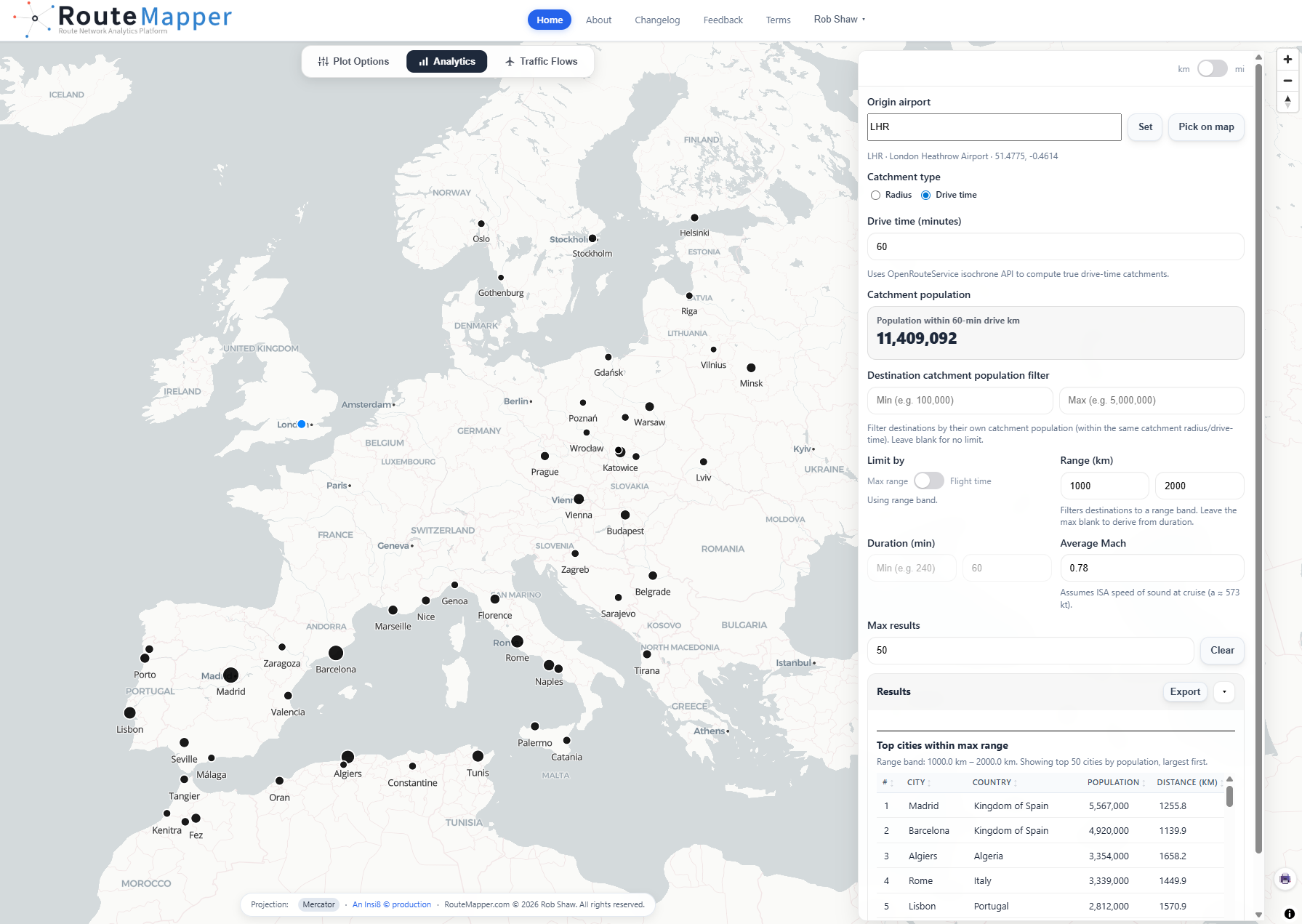 Analytics panel with origin, catchment, and destination filters configured