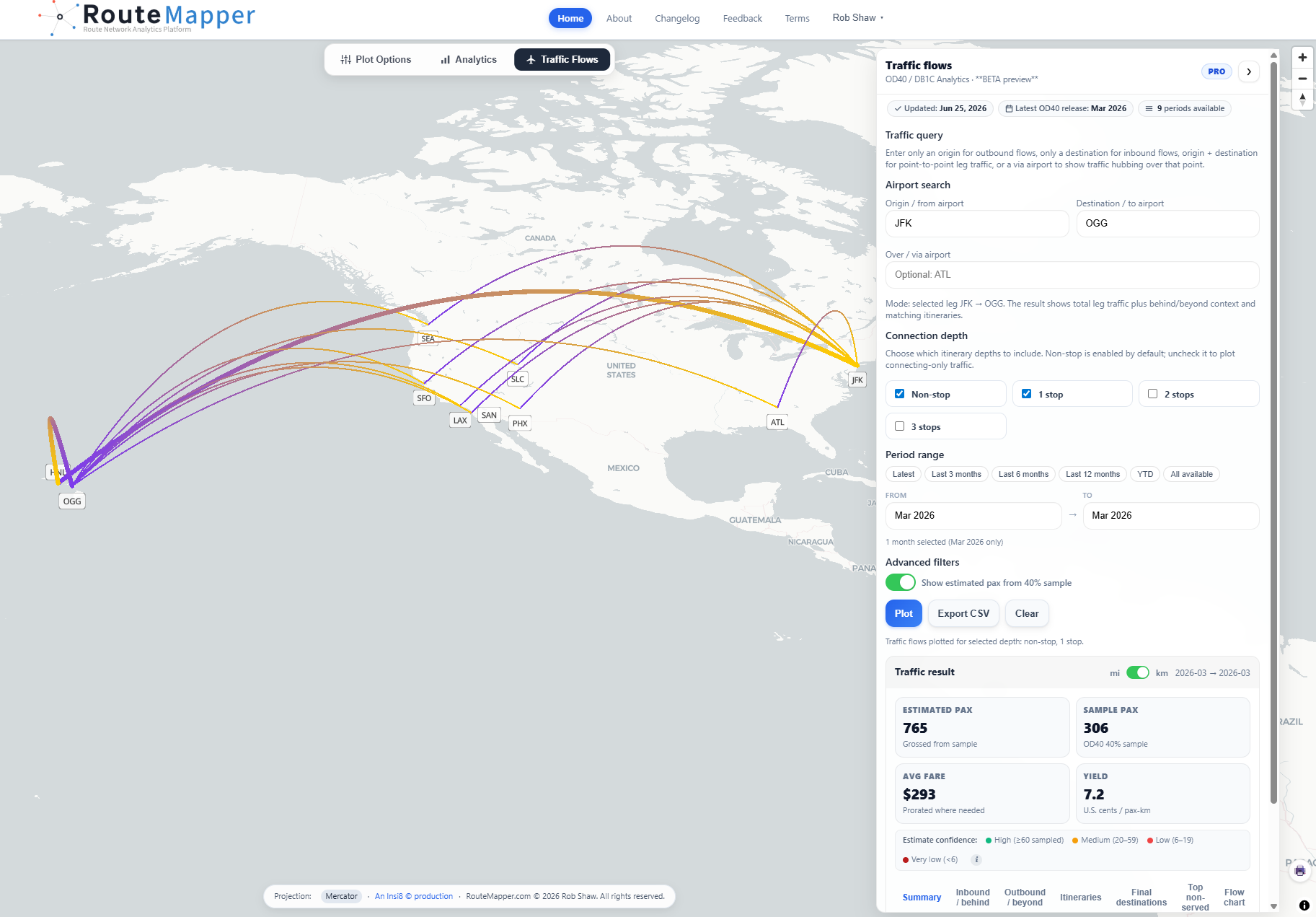 Traffic Flows tab with origin/destination set, KPIs and itineraries table populated