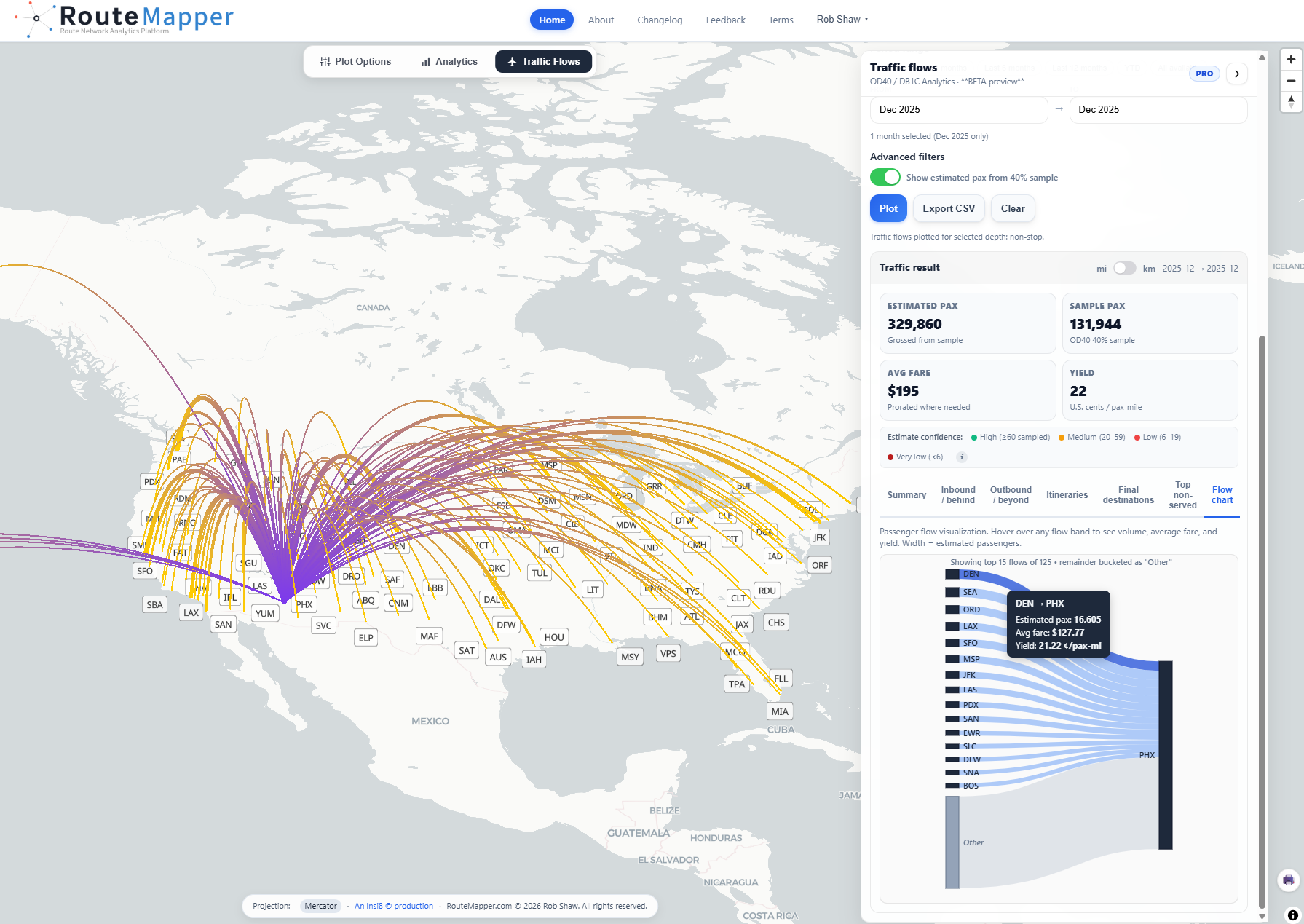 Sankey diagram of connecting flows via a hub